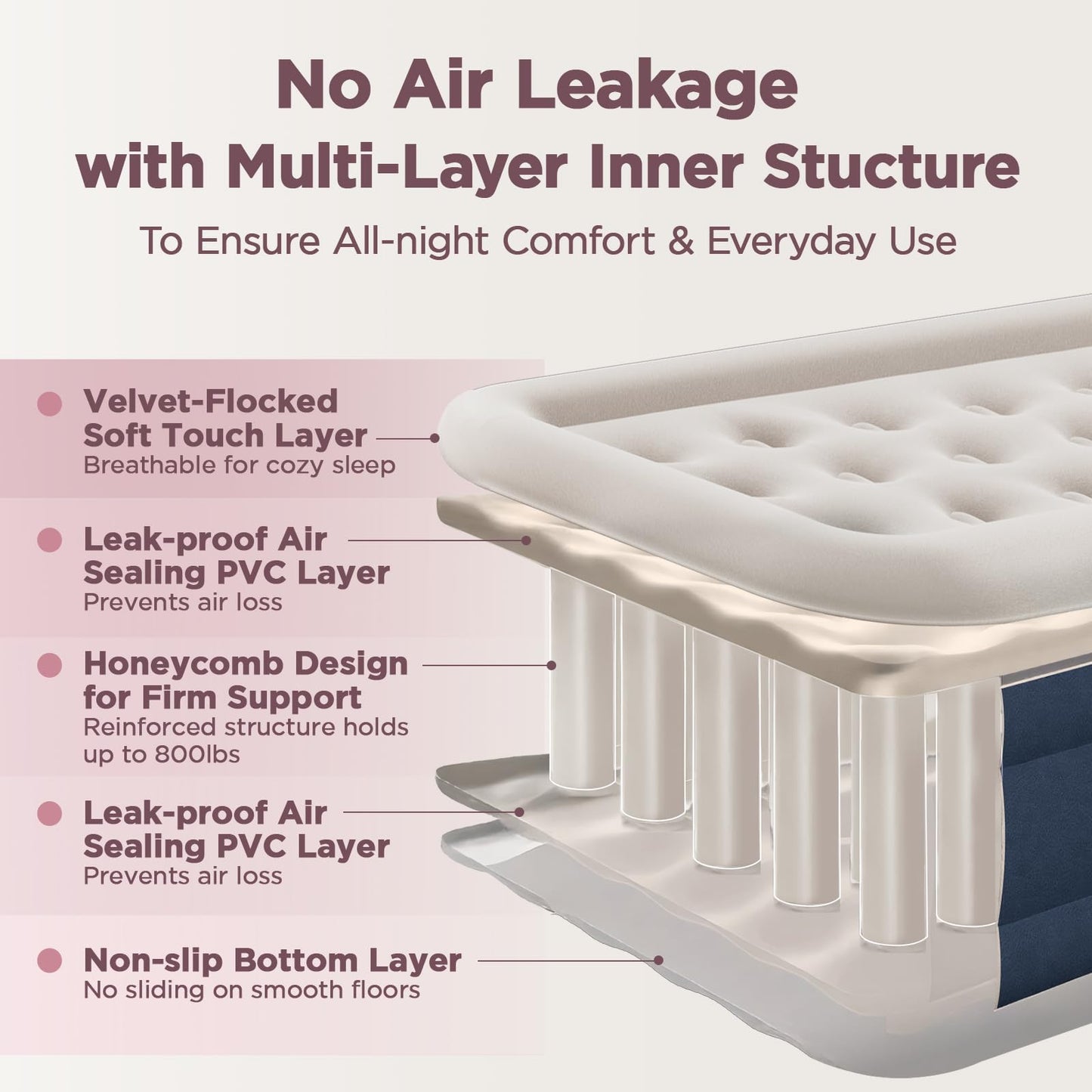 CHERIMOR Twin XL Air Mattress with Built-in Pump, 18" Raised Comfort, 80“ Length, 48Hr Leak-Proof Test, Upgraded Honeycomb Pillar Design, Supports 500 lbs, 2-Min Inflation for Home, Guests & Camping
