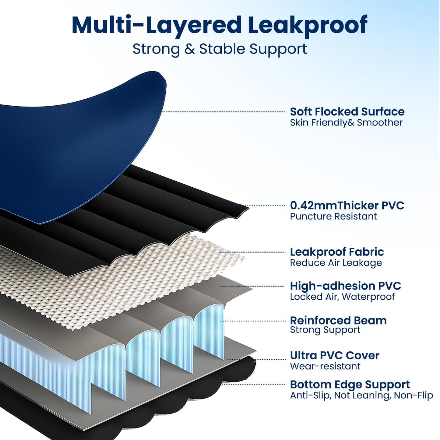 Queen Air Mattress with Built in Pump, 18" Raised Comfort, Multi-Layer Leakproof, Heavy-Duty Support Blow up Mattress, 800lbs High Capacity, 3 Min Inflation for Home Camping Guests